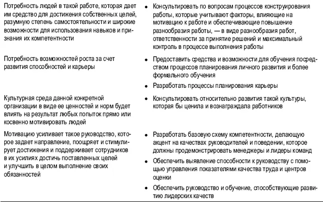 ГЛАВА 19 ОРГАНИЗАЦИОННАЯ ПРИВЕРЖЕННОСТЬ И ОБЯЗАТЕЛЬСТВА В этой главе - фото 36