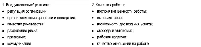 ГЛАВА 20 КАК ФУНКЦИОНИРУЕТ ОРГАНИЗАЦИЯ ОСНОВНЫЕ ПОКАЗАТЕЛИ То как - фото 37