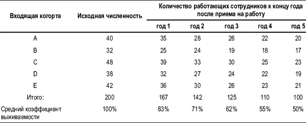 Индекс стабильности Многие считают что индекс стабильности точнее чем индекс - фото 43