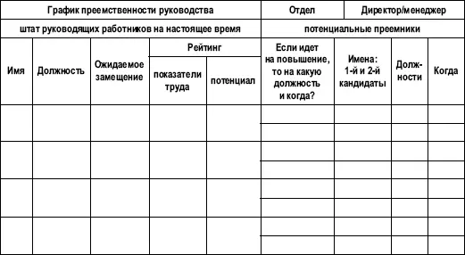 РИСУНОК 264 График преемственности руководства Однако Гирш 2000 указывает - фото 48