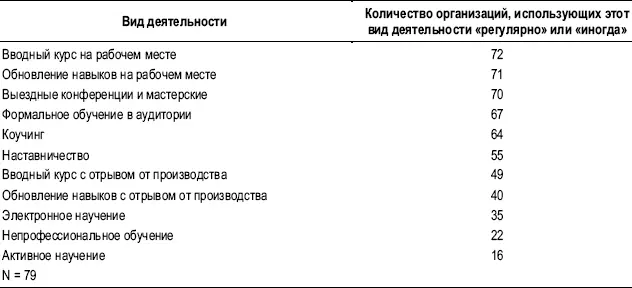 Научение можно смоделировать в виде цепи этапов от планирования научения до - фото 80