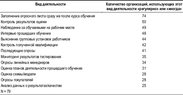 Источник IRS 2004 ПРИМЕНЕНИЕ ОЦЕНКИ Как пишут Рейд с соавторами 2004 - фото 82