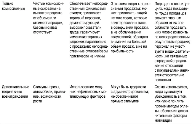ОПЛАТА РУЧНОГО ТРУДА Оплата работников ручного труда принимает форму - фото 88
