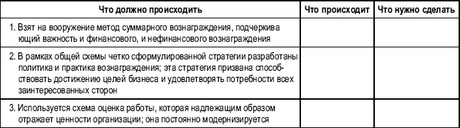 РИСУНОК 431 Анализ пробелов в системе вознаграждения Необходимо - фото 91