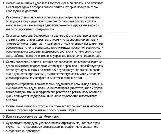 РИСУНОК 431 Анализ пробелов в системе вознаграждения Необходимо - фото 92