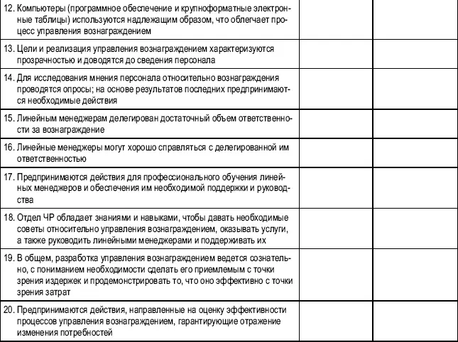 РИСУНОК 431 Анализ пробелов в системе вознаграждения Необходимо - фото 93