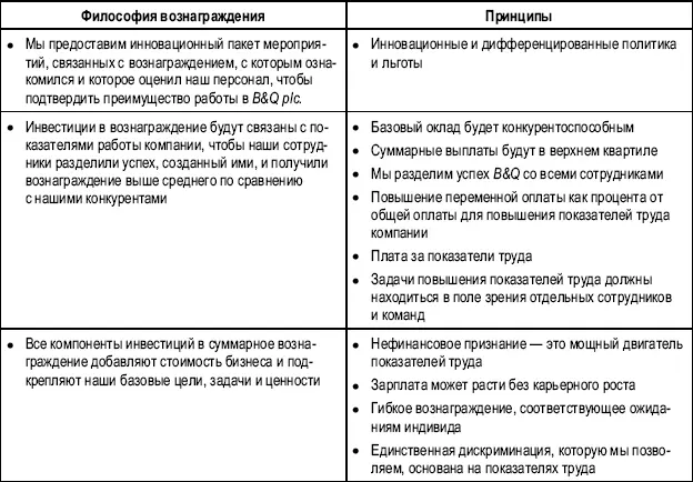 РИСУНОК 432 Философия и руководящие принципы вознаграждения в компании BQ - фото 94