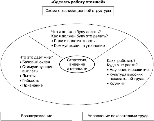 РИСУНОК 436 Модель интегрированного вознаграждения Kwikfit ДРУГИЕ - фото 98