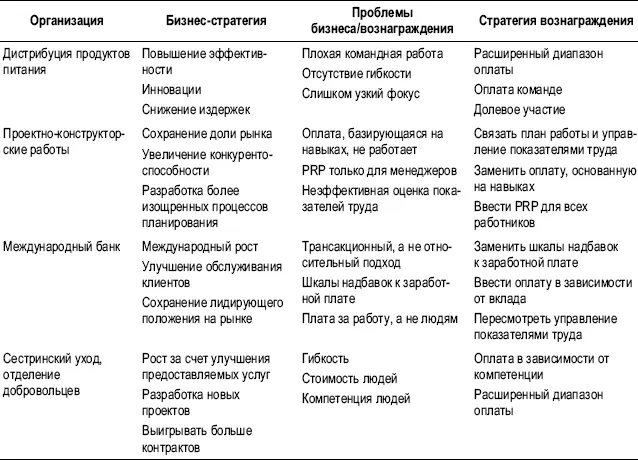 Уилл Астилл из компании BQ дает три совета относительно внедрения в практику - фото 99