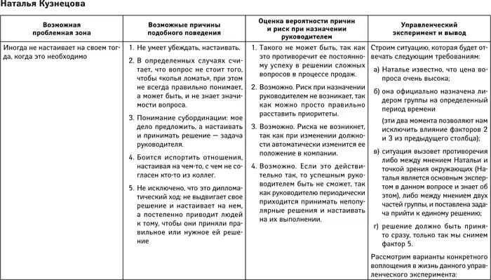 Развитие потенциала сотрудников Профессиональные компетенции лидерство коммуникации - фото 4