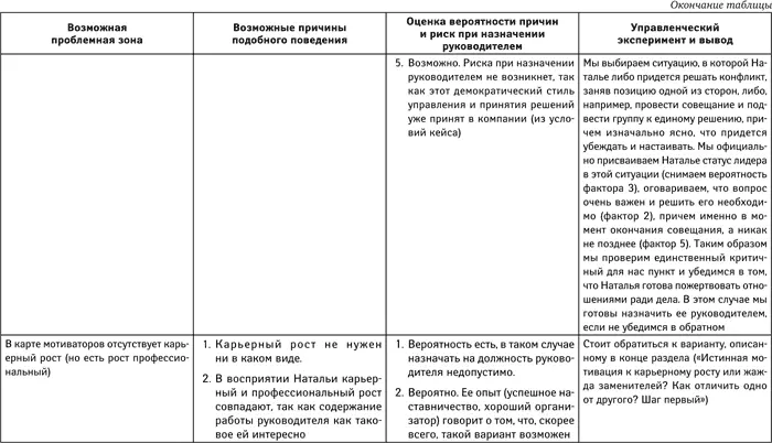 Интервью с помощью проективных вопросов Метод проективных вопросов основан на - фото 5