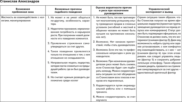 Интервью с помощью проективных вопросов Метод проективных вопросов основан на - фото 6