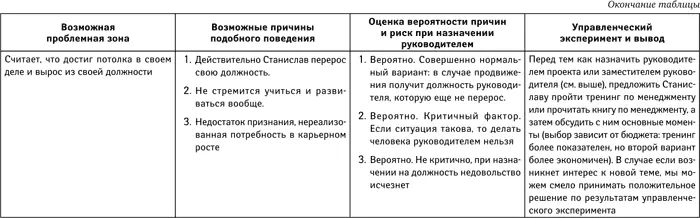 Интервью с помощью проективных вопросов Метод проективных вопросов основан на - фото 7