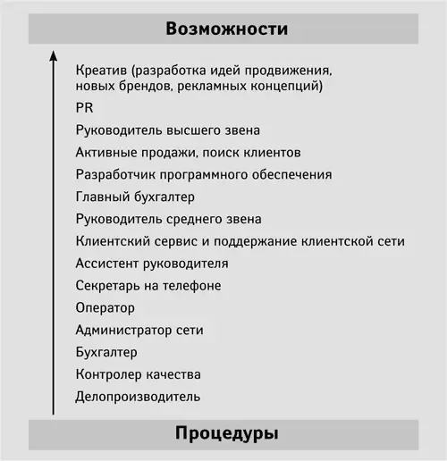 Естественно такое распределение по шкале достаточно условно и в значительной - фото 25