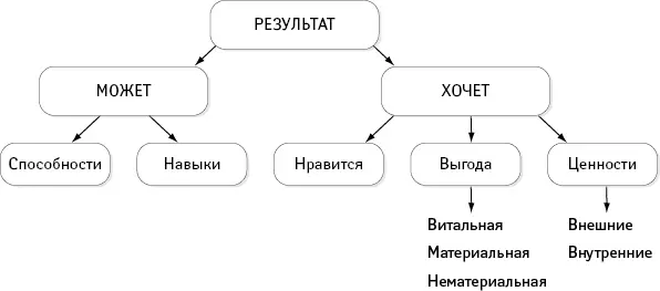 Алгоритм версионного анализа поведения сотрудников Весы Помимо алгоритма - фото 26