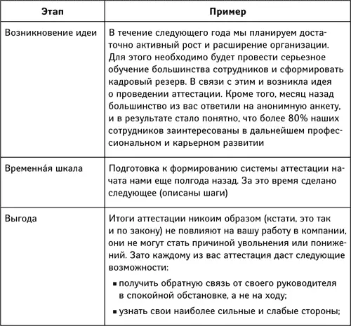 У нас уже есть системы аттестации и оценки но мы решили ввести дополнительный - фото 29