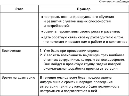 У нас уже есть системы аттестации и оценки но мы решили ввести дополнительный - фото 30