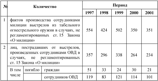 Как уже было сказано термины применение и использование огнестрельного - фото 3