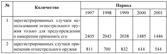 Кроме того по данным статистики сотрудники органов внутренних дел г Москвы - фото 5
