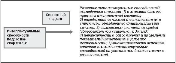 д е Рис 1 Специфические особенности рассмотрения интеллектуальных - фото 5