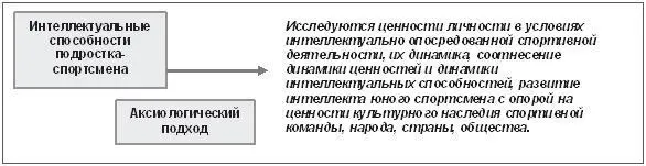 е Рис 1 Специфические особенности рассмотрения интеллектуальных - фото 6