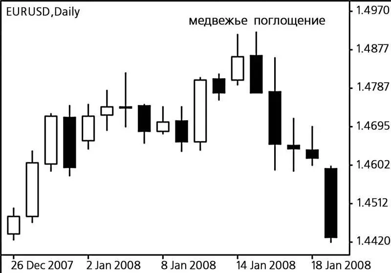 Данная свечная модель состоит из двух свечей Тело 2й чёрной свечи - фото 108