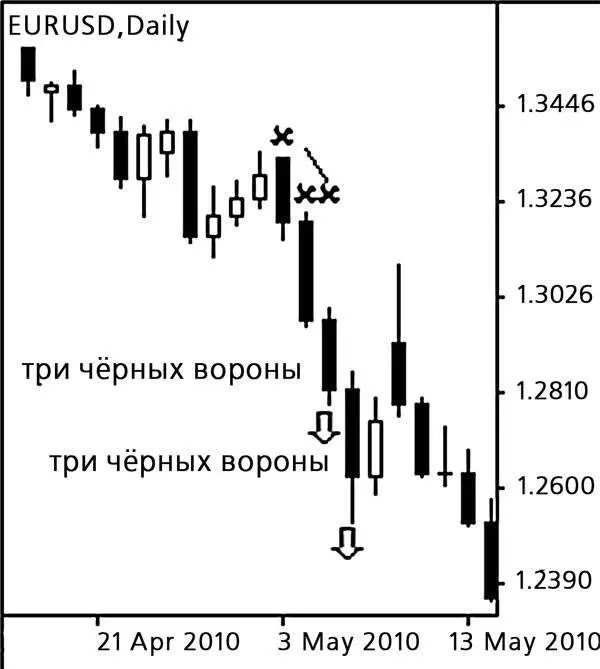 Три чёрные свечи подряд появляются после обязательного нисходящего движения - фото 131