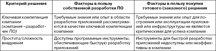 Передача части функций сторонним разработчикам позволит компании для которой - фото 36