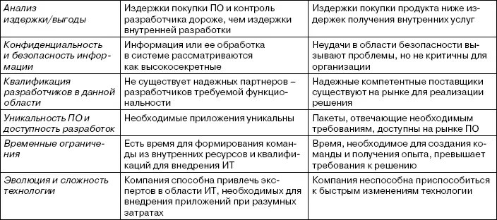 Передача части функций сторонним разработчикам позволит компании для которой - фото 37