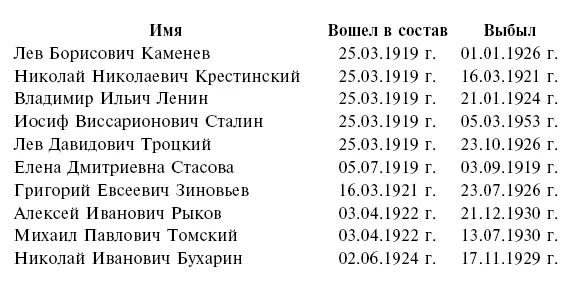 Обращая внимание читателей на то что основная задача которую ЦУКК и его - фото 12