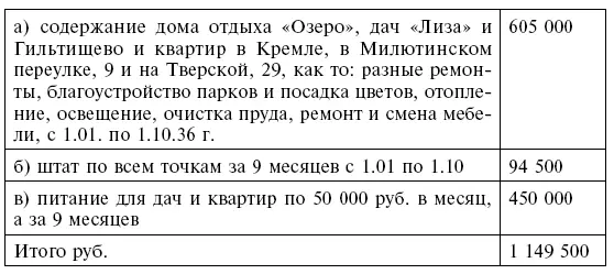 Регулярно снабжались продовольствием сестры Ягоды Эсфирь Таиса и Роза Кроме - фото 61