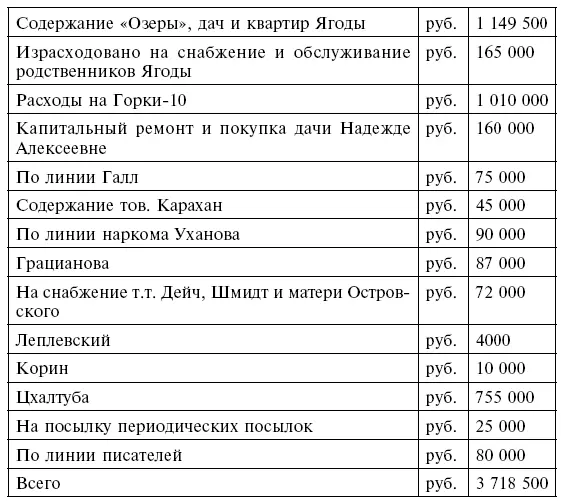 Здесь расходы подсчитаны за 9 месяцев то есть с 101 по 011036 г так как - фото 63