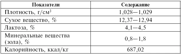 Белки мастера на все руки Почему отличаются лечебные и питательные свойства - фото 1