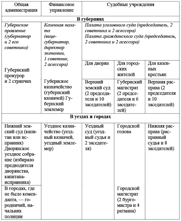 Кроме административных финансовых и специальных судебных учреждений в каждом - фото 3