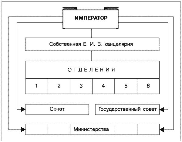 Российское чиновничество при Николае I Количественный рост государственного - фото 5