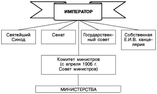 Большое количество чиновников в центре и на местах значительно усложняло - фото 6