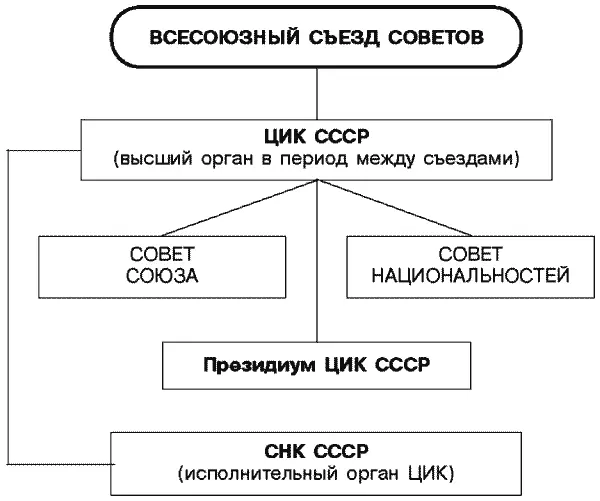 Переход от восстановления народного хозяйства к периоду его дальнейшего - фото 9