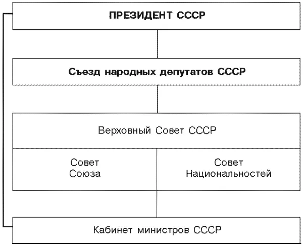 8 Управление в Российской Федерации с 1992 г По Конституции РФ принятой в - фото 17