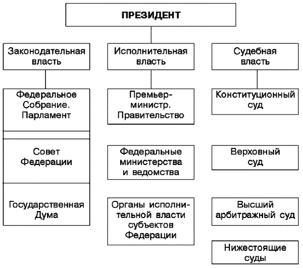 Великие князья цари императоры премьеры генсеки президенты Столица г - фото 19