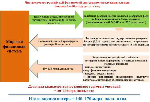 Приложение 4 КАК СТАБИЛИЗИРОВАТЬ БАНКИ И ОТВЯЗАТЬСЯ ОТ ДОЛЛАРА И ЕВРО Как - фото 10