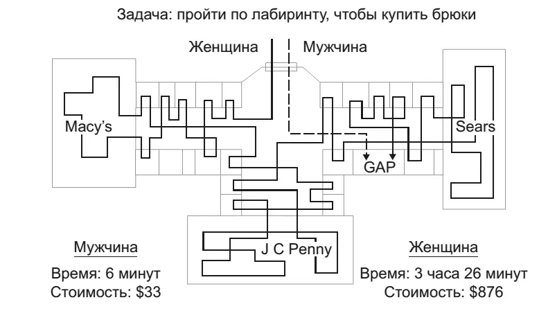 Как правило раньше я тоже приходила к принятию решения подобным извилистым - фото 1