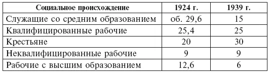 Эти вновь прибывшие и стали опорой Сталина при проведении репрессий Был - фото 1