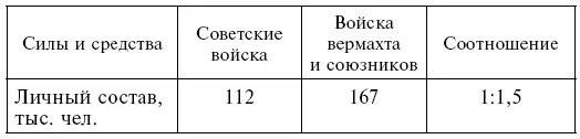 1я танковая армия генералполковника Э Клейста продолжала двигаться вдоль - фото 1