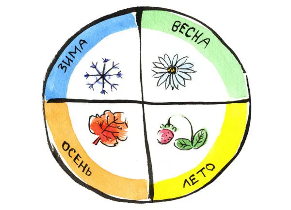 Надо его на четыре части поделить Весну Лето Осень и Зиму возьмутся они - фото 4