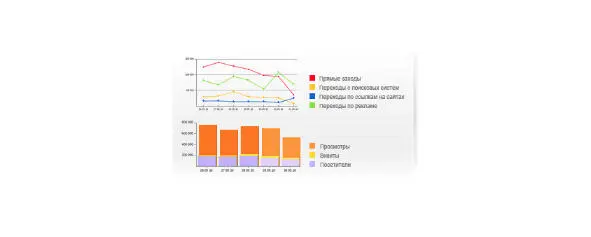 В интерфейсе Новой Метрики очень много дополнительных возможностей по анализу - фото 4