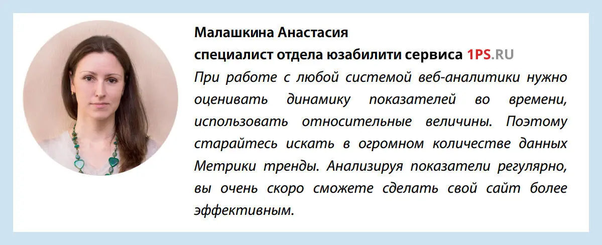 В книге содержатся только общие рекомендации по настройке счетчика и анализу - фото 87