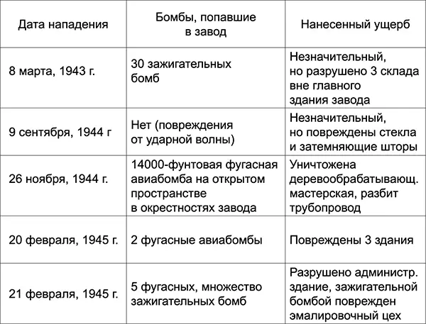 Другим примером завода Немецкой Дженерал Электрик который избежал - фото 12