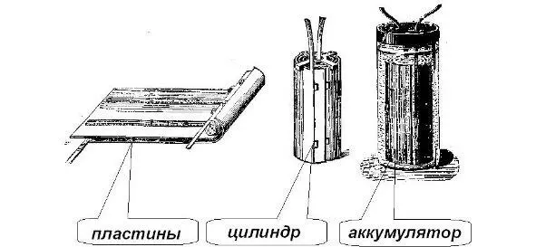 Рис 23 Конструкция аккумулятора Планте по 46 Глава 10 1860 г 1880 г - фото 23