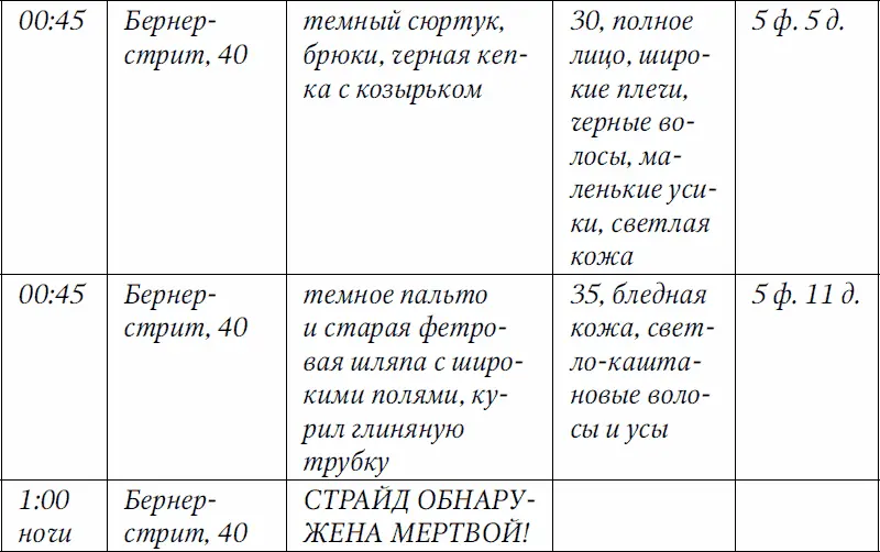 Глава тридцать третья Затаив дыхание Женщинам никогда нельзя доверять - фото 1