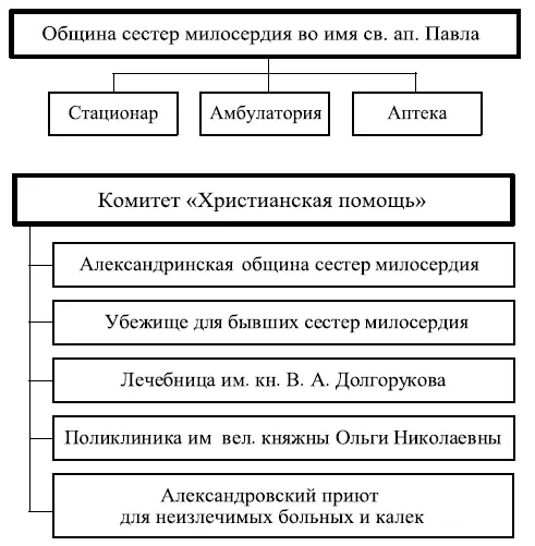 Как показывают статистические данные доля общинных учреждений в системе - фото 28